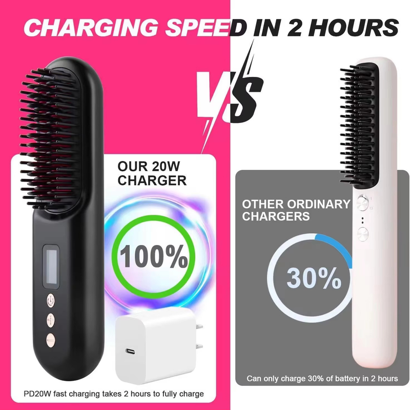 電気のヘアストレインヤー キャンバス USB 充電可能 6フィートコード長